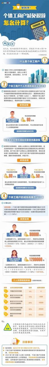 一次理清，2021年深圳公司、个独、个体户常见税率