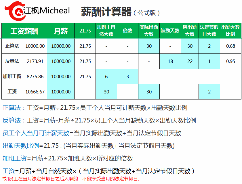 解密：员工出勤22天为什么按21.75天计算工资？「福利篇」