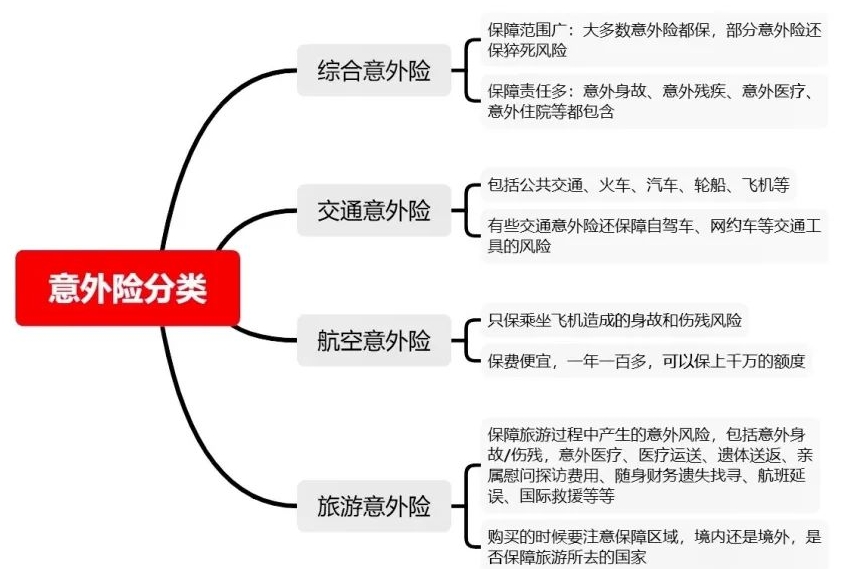 讲讲意外伤害保险