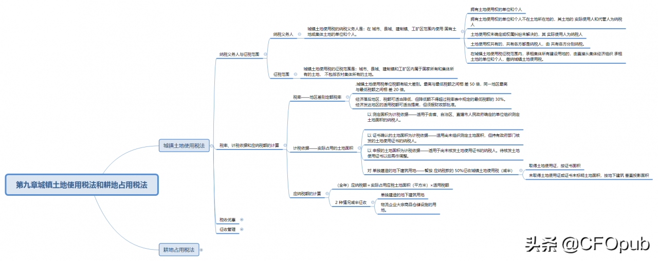 城镇土地使用税纳税义务人及应纳税额
