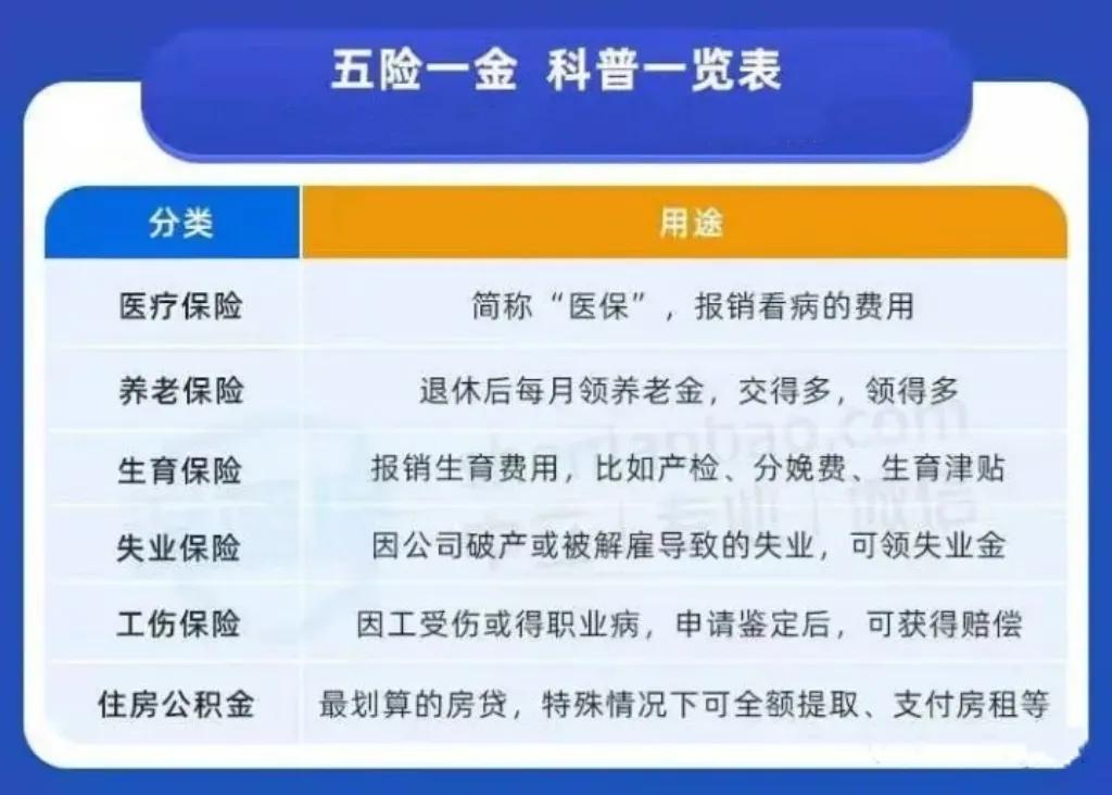 最新！成都社保介绍，你真的了解社保吗？