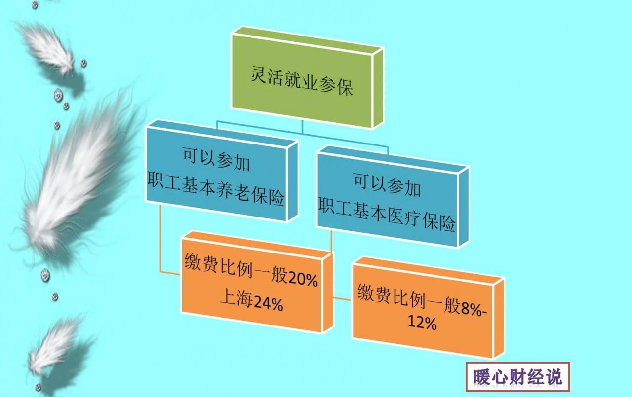 养老保险缴费基数300%是60%的5倍，养老金会相差多少呢？答案来了