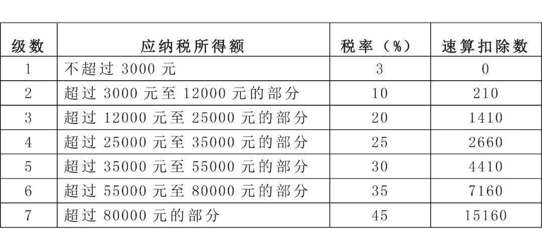 2022个人所得税怎么申报