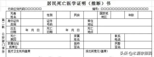 你知道人去世后开具死亡证明有多重要吗？