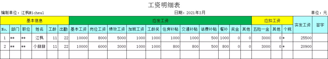 解密：员工出勤22天为什么按21.75天计算工资？「福利篇」