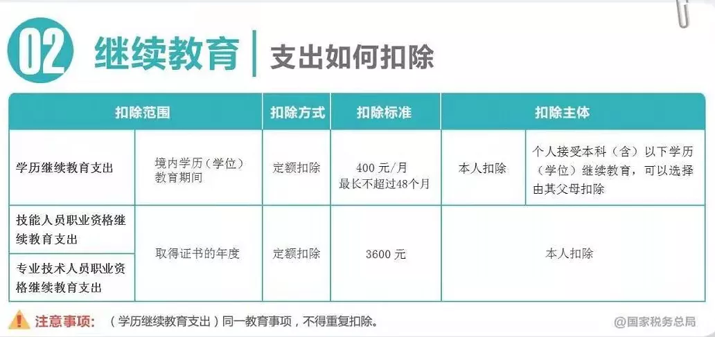 重要！个人所得税缴纳方式变了！到手薪资可能相差万元…