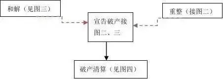 【优化营商环境】解读:企业破产程序全流程