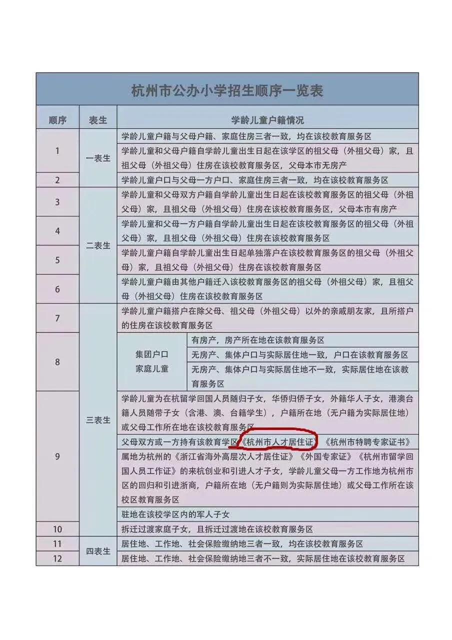 浙江省引进人才居住证在杭州的具体用处？