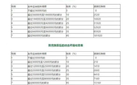 年终奖计算方法怎么算及个人年终奖的计算公式