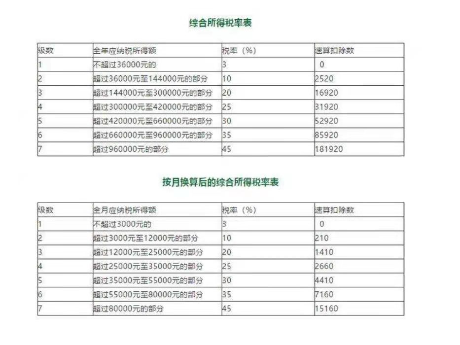 个税汇算清缴开始，年终奖计税方式别乱选，选对可节约不少钱