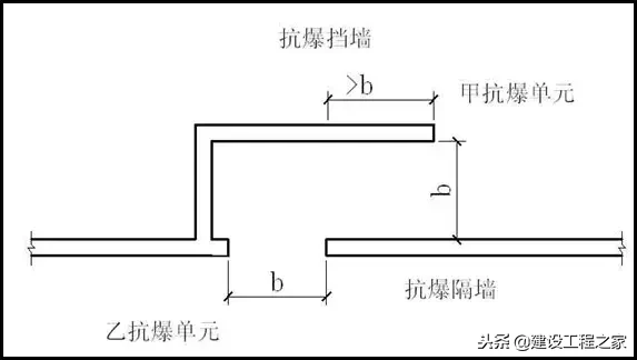 人防工程的概念、分类及细部解析！