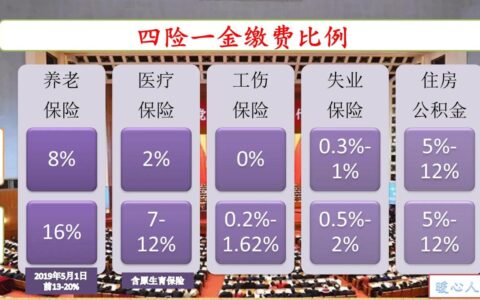 五险一金缴费基数，应该是按照什么标准确定？基数低有哪些影响？