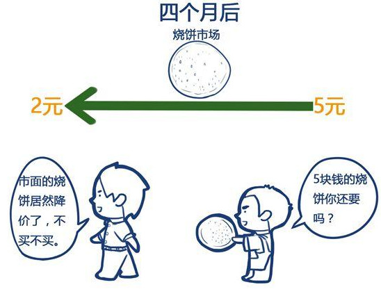 期货与期权的主要区别与联系？