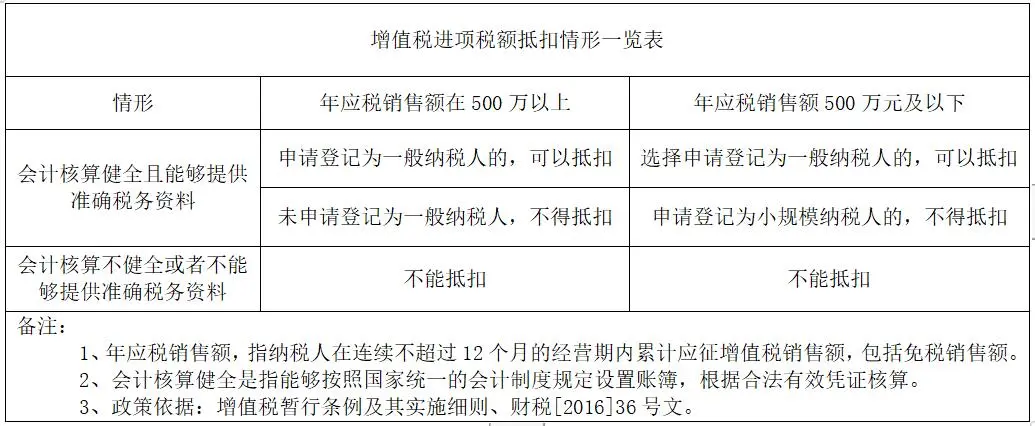 最新!增值税又变了!9月起,这是最新最全的税率表