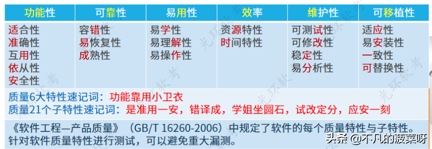 知识产权+法律法规+标准规范