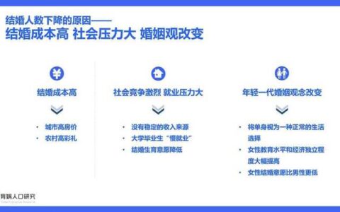 梁建章：建议将法定结婚年龄定为18岁，启动《同居法》的立法可行性研究