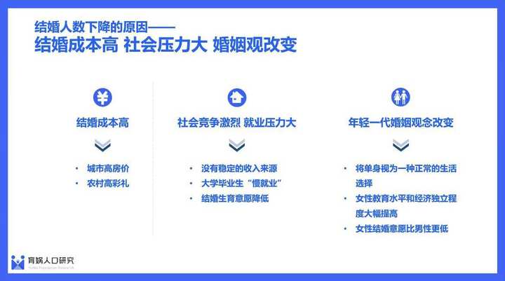 梁建章:建议将法定结婚年龄定为18岁,启动《同居法》的立法可行性研究