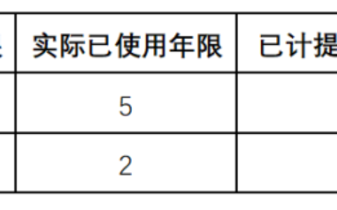固定资产折旧年限发生变更，会计和税法上分别该如何处理？