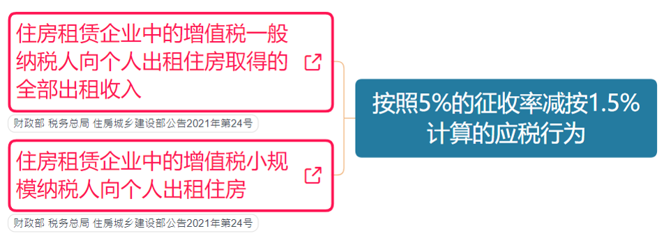 注意！2022年4月28日起，按最新税率表来
