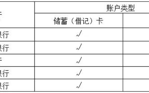 公积金哪些情况可以提取？最新答疑→