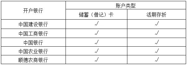 公积金哪些情况可以提取？最新答疑→