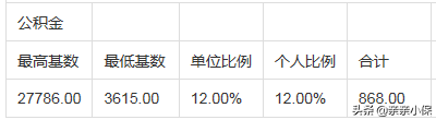 「五险一金计算器」五险一金怎么计算？五险一金一个月交多少钱？