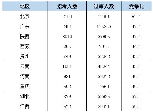 考上公务员后想辞职？相关规定指出，这4类情况的公务员不得辞职