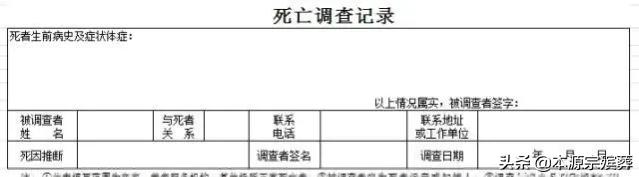 你知道人去世后开具死亡证明有多重要吗？