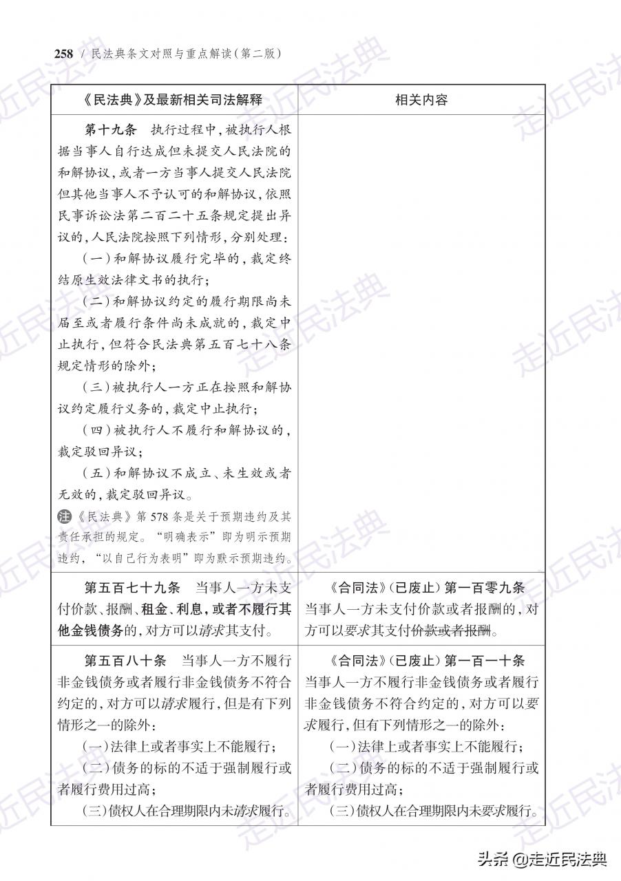 《民法典》“违约责任”条文对照与要点解读