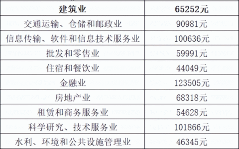 一文带你了解交通事故赔偿（2022年最新标准）