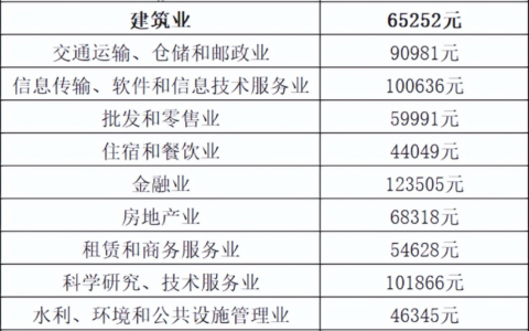 2025年交通事故赔偿标准是多少及交通事故赔偿明细表