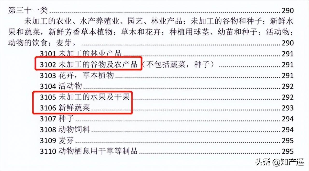 商标注册申请流程及注意事项
