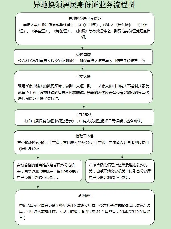 提醒!你的身份证件可能即将到期!这份实用攻略请收好