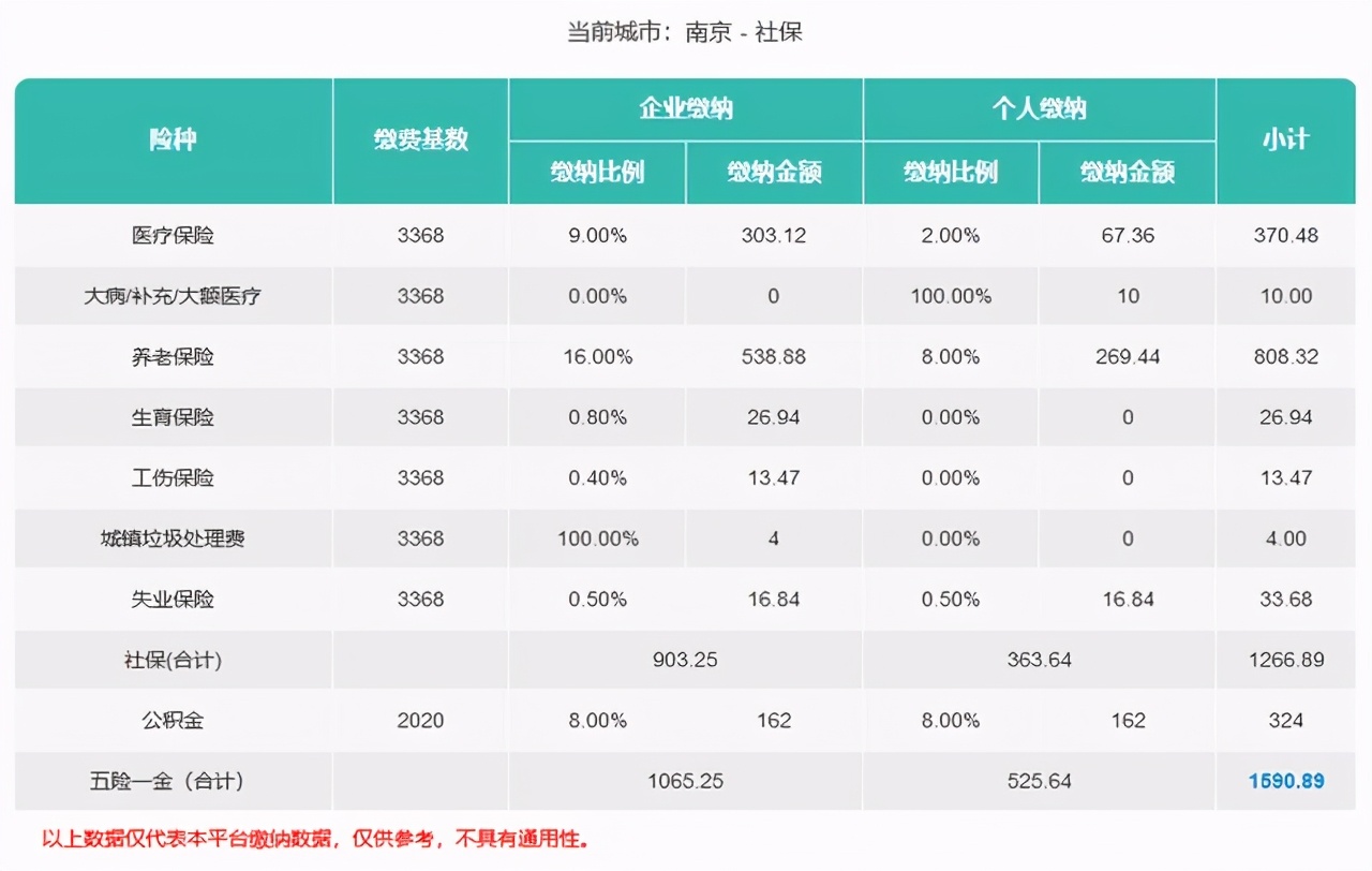 南京社保缴费比例是多少？最新企业和个人社保费率在这里