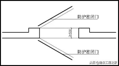 人防工程的概念、分类及细部解析！