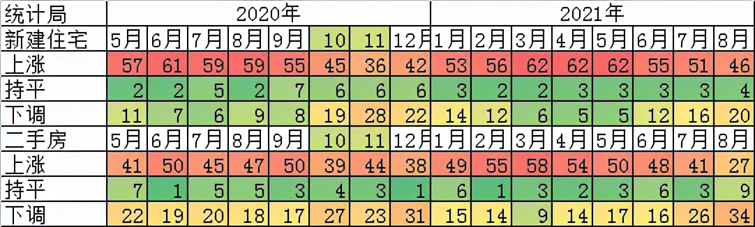 重磅!2022年重庆房产税线定了,25820元!全国房地产税倒计时