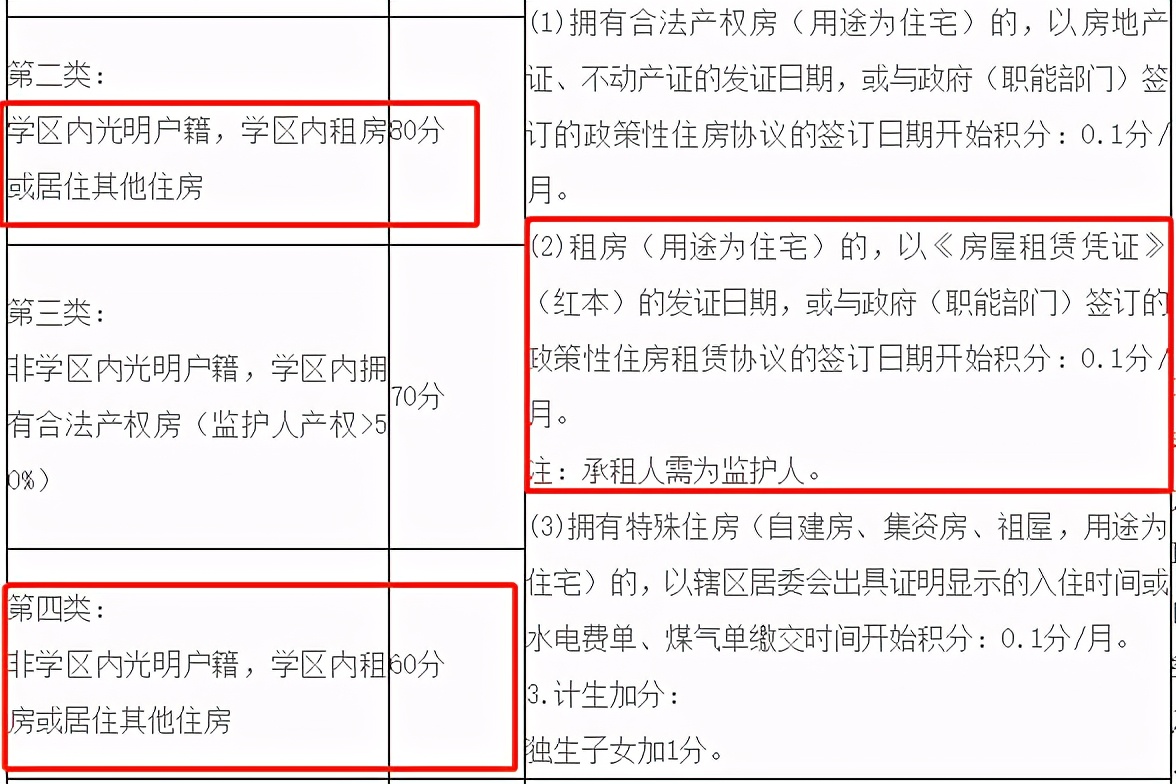 深圳房屋租赁凭证办理全攻略！错过时间怎么办？这些细节要了解