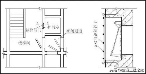 人防工程的概念、分类及细部解析！