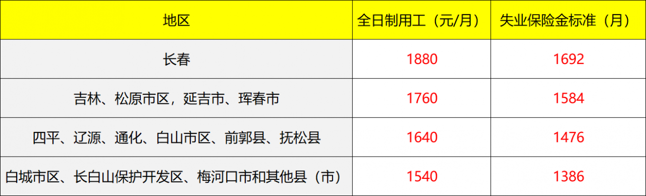 12月起，一波好消息来袭！4类人的收入有望增加，看看有你吗？