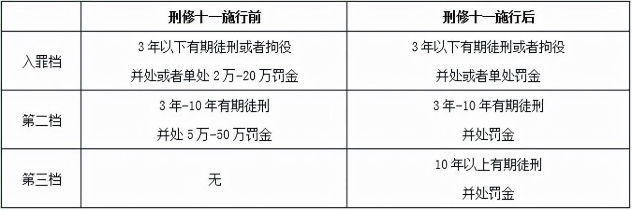 新规生效！最新非法集资司法解释有这些亮点