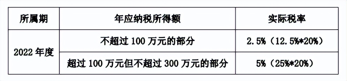 如何享受小型微利企业所得税优惠政策？