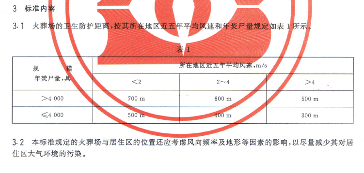 殡仪馆与居民区最少应保持多少距离？