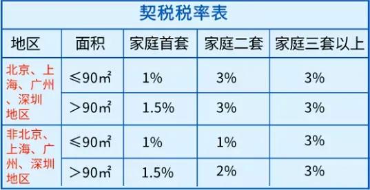 个人买卖二手房，都要缴纳哪些税
