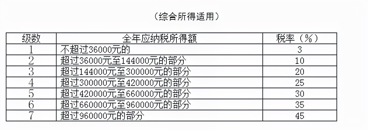 重要！个人所得税缴纳方式变了！到手薪资可能相差万元…