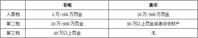 新规生效！最新非法集资司法解释有这些亮点