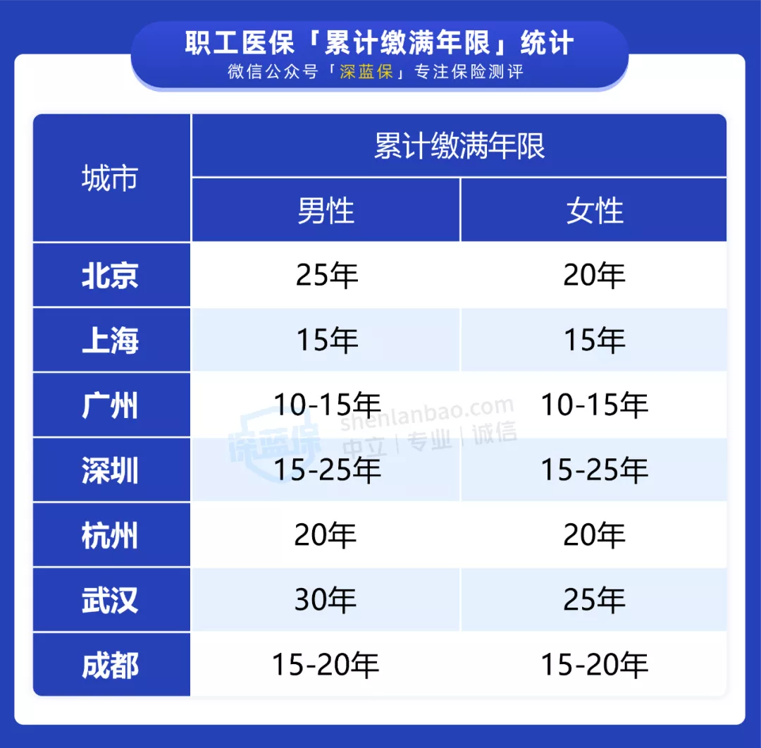 社保交15年和25年，养老金差距居然这么大！不知道就白交了