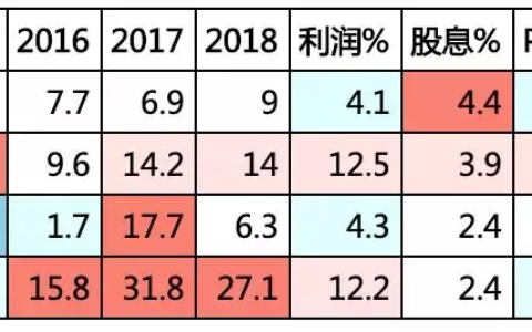分红率计算公式怎么算及股票分红比例计算公式