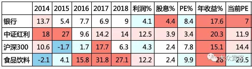 价值投资的数学原理