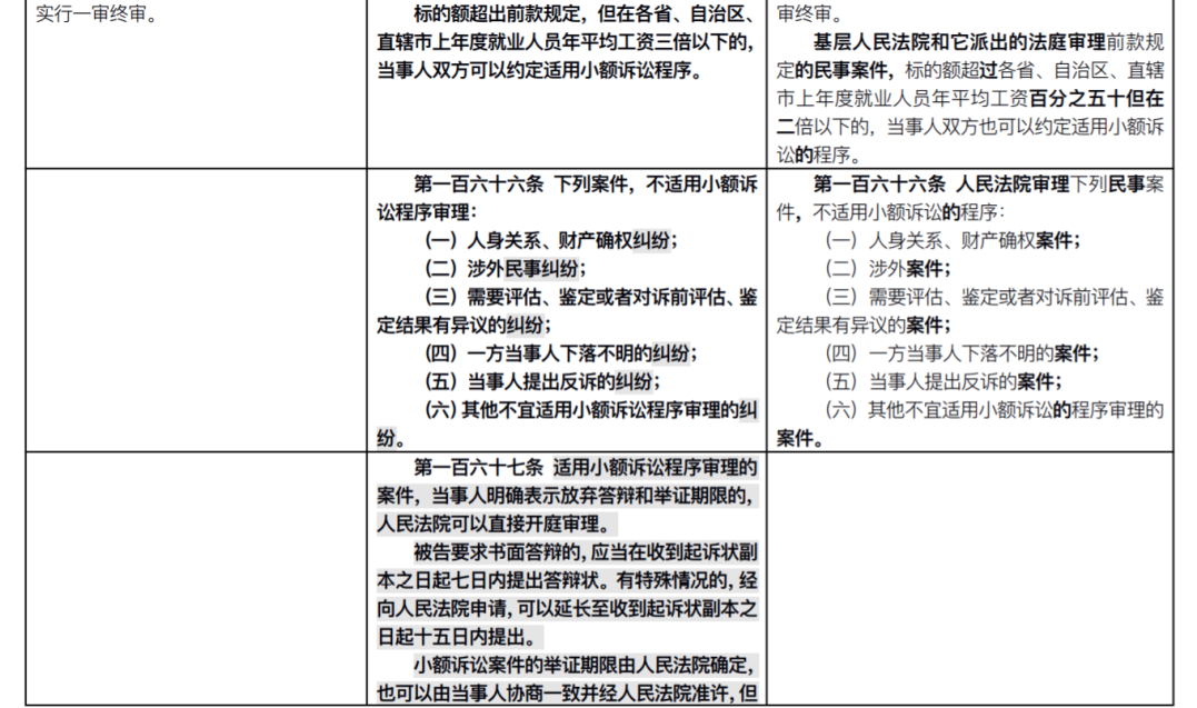 重磅!新《民事诉讼法》发布:全部修正条文+新旧对照表+评述(2022.1.1施行)