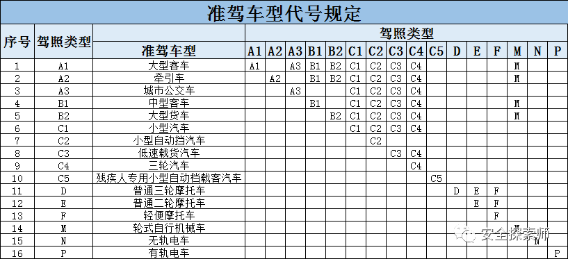 驾驶与准驾车型不符的该如何处罚？